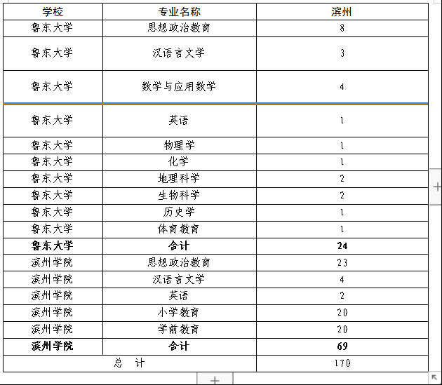 滨州人口2021总数_2021滨州惠民县公立医院公开招聘控制总量备案管理人员简章(3)