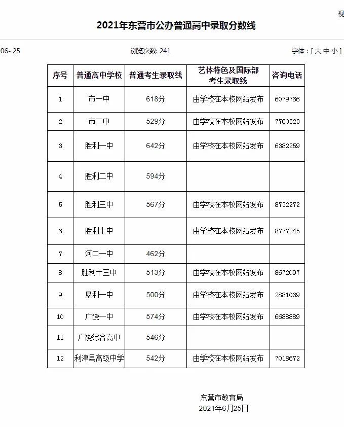 刚刚发布东营中考分数线胜利一中市一中