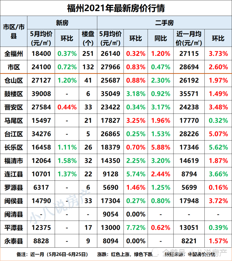 福州最新房价行情如何购房政策是什么房贷利率是多少