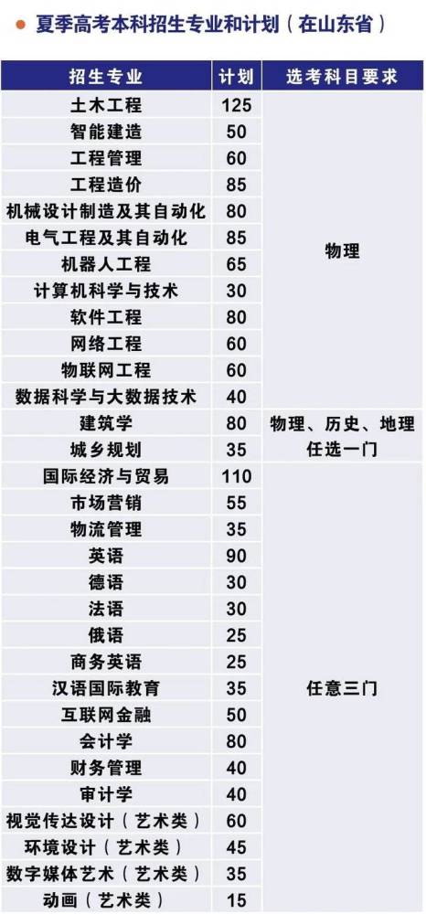 权威发布青岛城市学院2021年招生简章