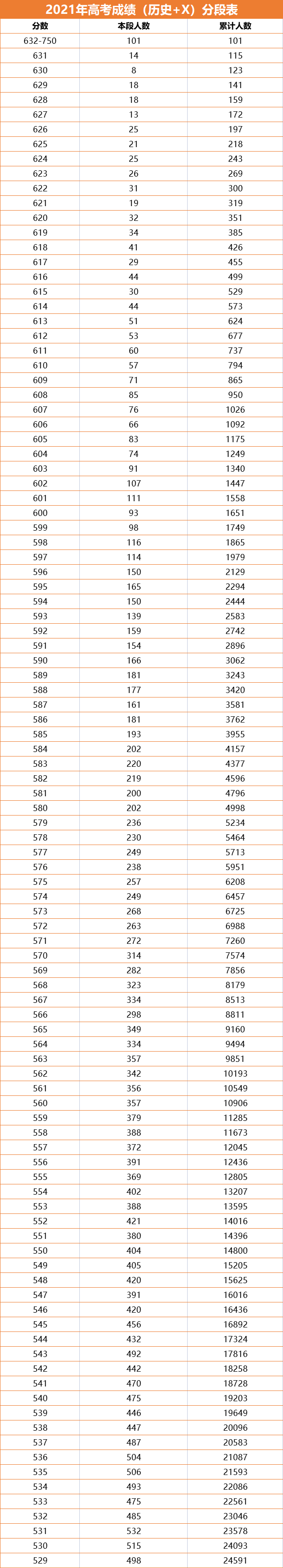 一分一段表!江苏省2021高考成绩排名出炉,600分以上有