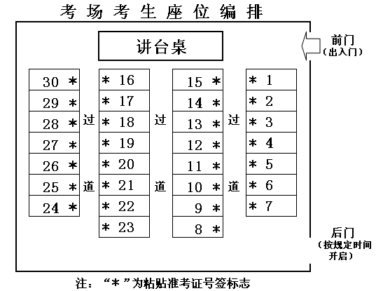 考场座位编排模式