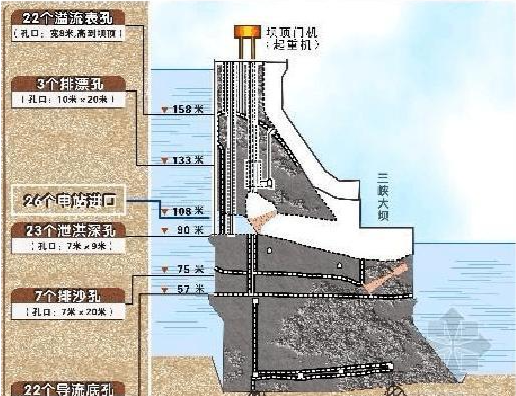 三峡大坝如果把水放光需要多长时间