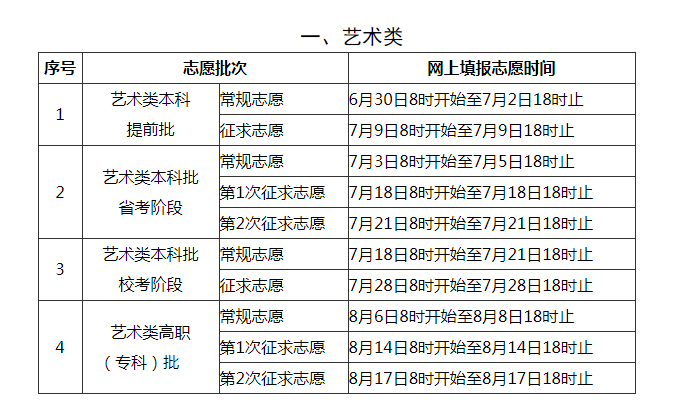 2021福建高考"放榜 网上志愿填报安排时间表出炉