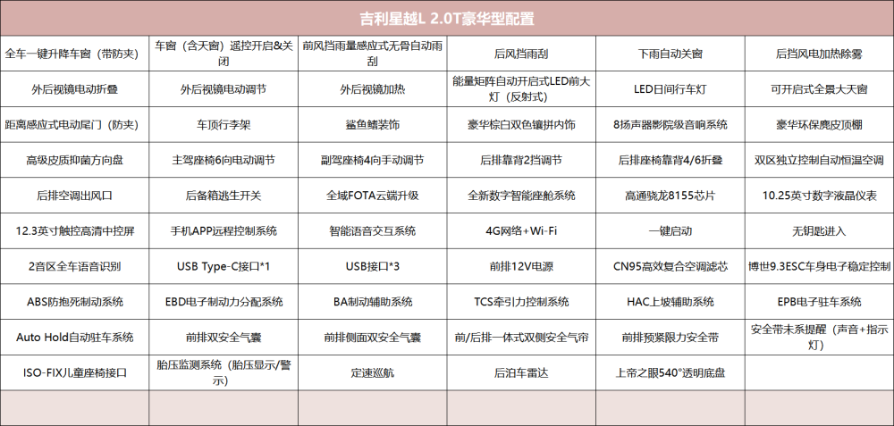 吉利星越l配置表解读7月20日正式上市各配置都挺好