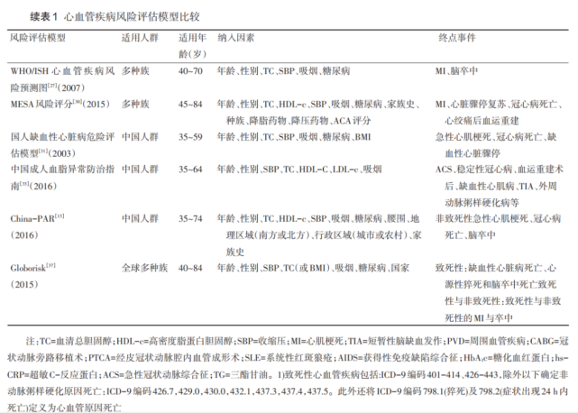 综述与讲座|心血管疾病风险评估模型研究进展_腾讯网