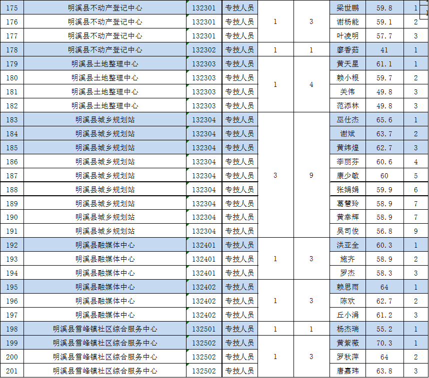 事业单位考试排名_202事业单位考试图片