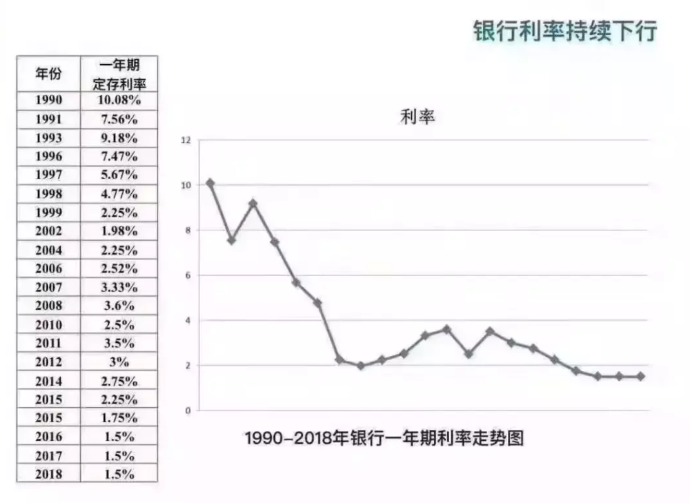 存款利率下降,如何提前锁定收益?_腾讯新闻