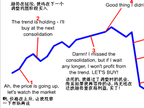 类似的心路历程:这回我们就从行为金融学的视角,来八一八散户们各种失