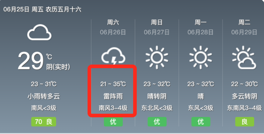未来一周天气预报