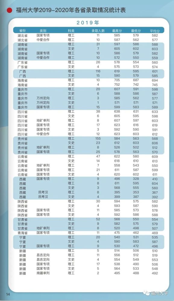 2021福建高考分数线公布!福大报考指南看这里!