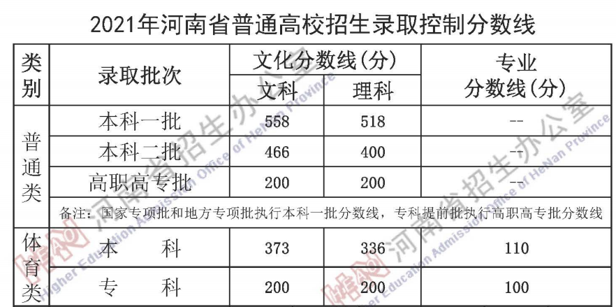 江西分数排名_江西中考分数图片