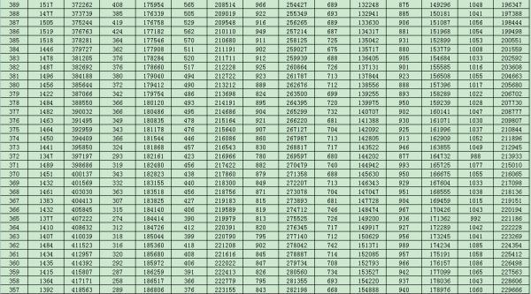 山东2021高考分数线公布!一分一段表也来了