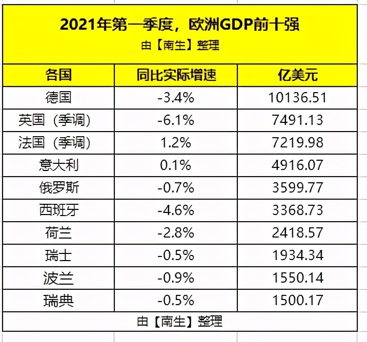 东欧国家gdp(2)