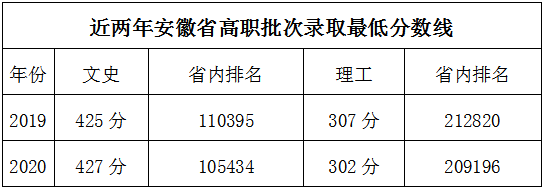 安徽警官职业学院2021年招生简章