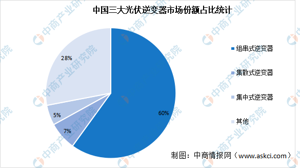 2021年度中国光伏产业链全景图剖析(附产业链全景图)_腾讯新闻