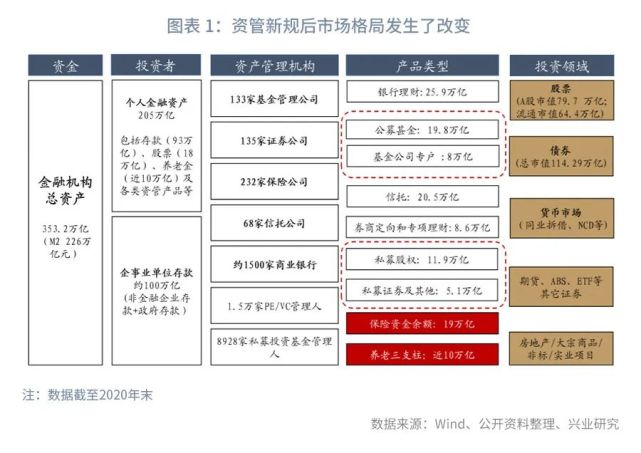 【资管新规】三年十变:资管新规颁布三年后的行业格局