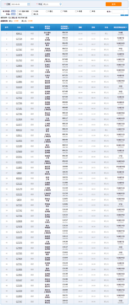 2021年9月25日铁路调图,三调图2021几月公布 6月25日零时起 全国铁路旅客列车 将实施2021年第三季度列车运行图
