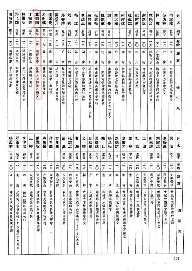 莫树国 通讯录宋燮和 湖南东安人,黄埔军校第四期步科2团4连,1900年生