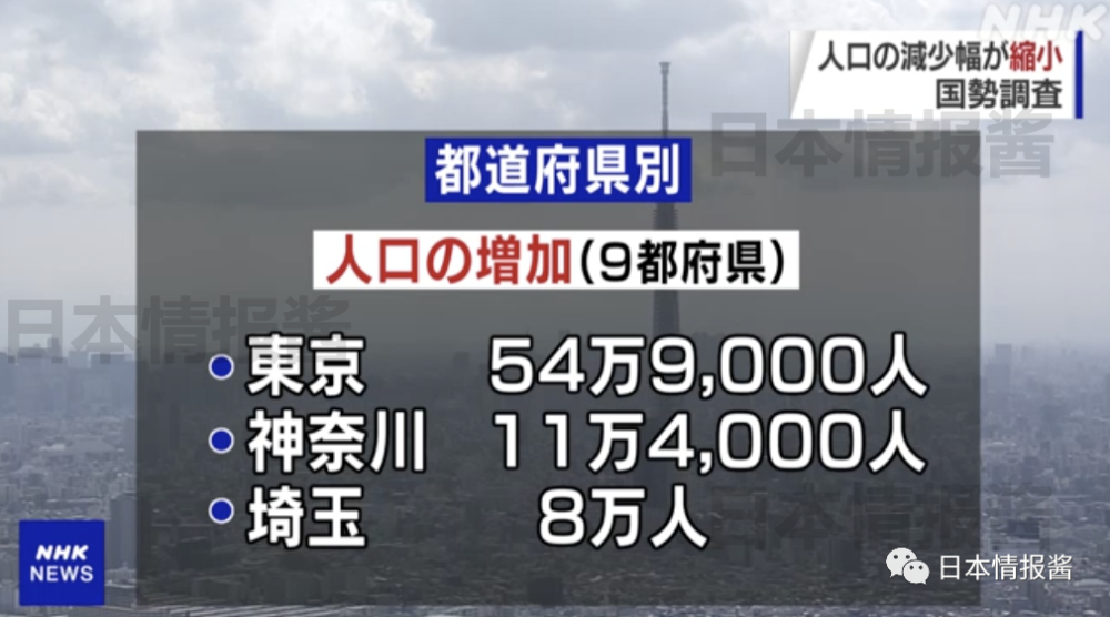 世界人口排名2020_世界人口排名