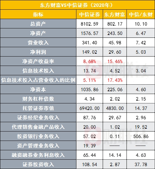 2021年中国证券公司市值最高的十大证券公司排名