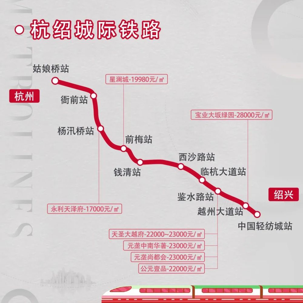 杭州即将开通4条地铁,沿线楼盘均价1万 到