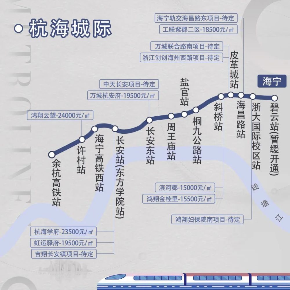 鸿翔云望地址:位于嘉兴市海宁市锦绣路与人民大道交叉路口往西约200米