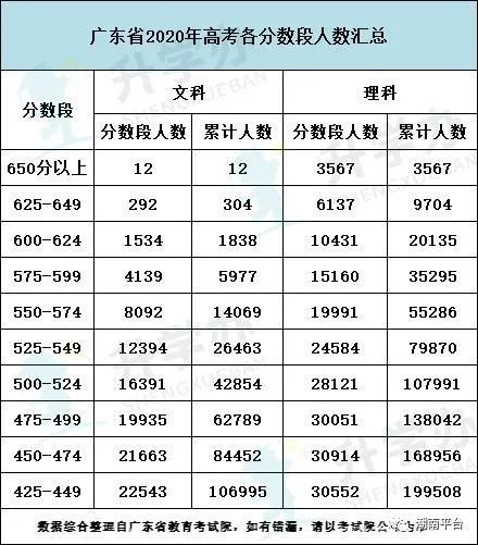 刚刚2021广东高考分数线公布附往年分数线汇总