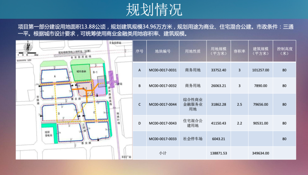 2021年门头沟拟出让地块中,就这俩还不错