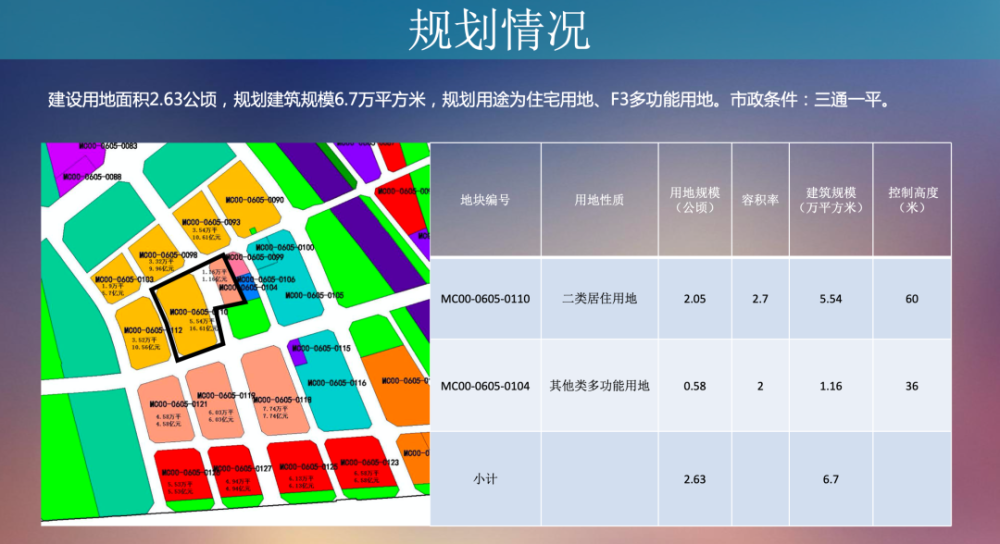 2021年门头沟拟出让地块中,就这俩还不错