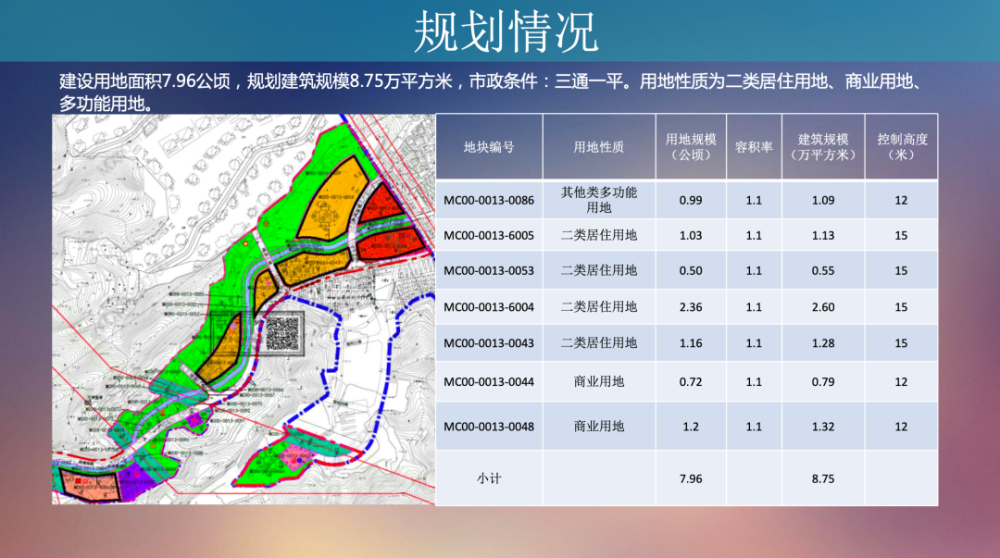 2021年门头沟拟出让地块中,就这俩还不错