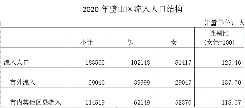 重庆2020人口流入_重庆最美女孩(2)