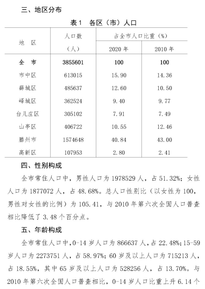 汉阳区常住人口女叶琴