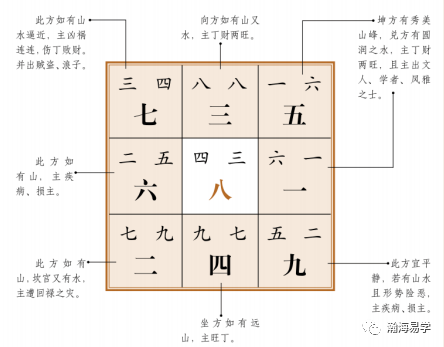 风水:沈氏玄空,八运子山午向,癸山丁向分析