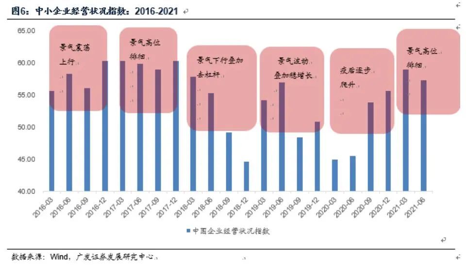 广东gdp2021(3)