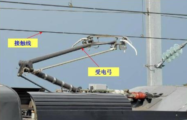 今天 我们着重来说一下关于受电弓 电气化铁路的牵引动力是电力机车