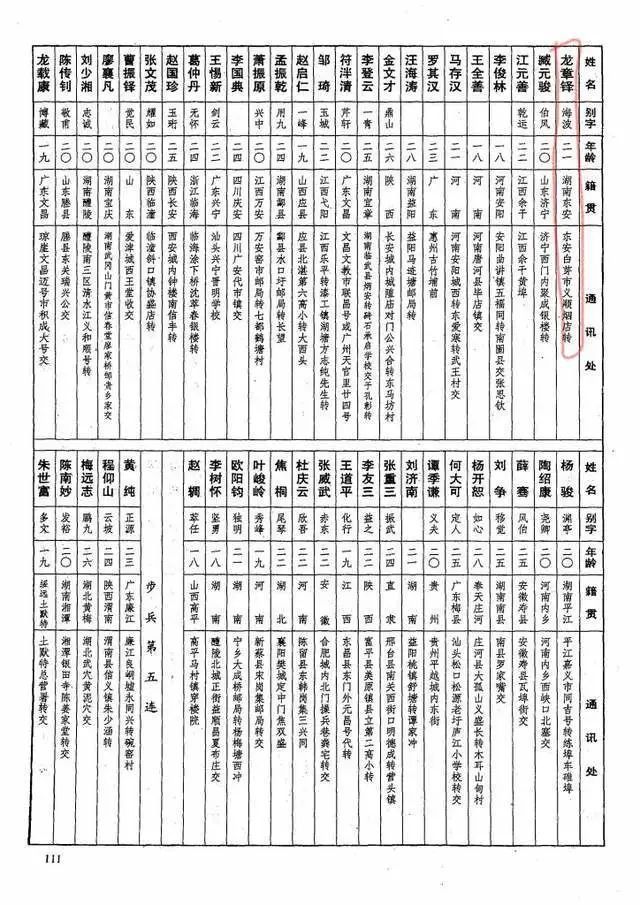 宋燮和 通讯录 龙章铎 通讯录 朱光华 通讯录