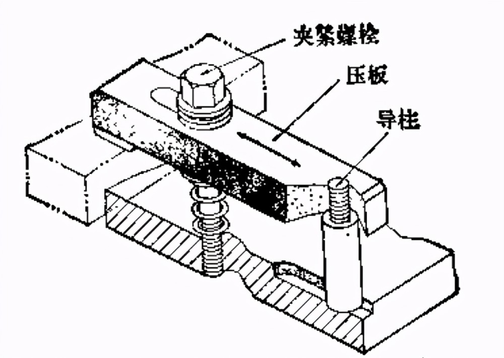 机械设备中最普通的向下拉出式压板机构