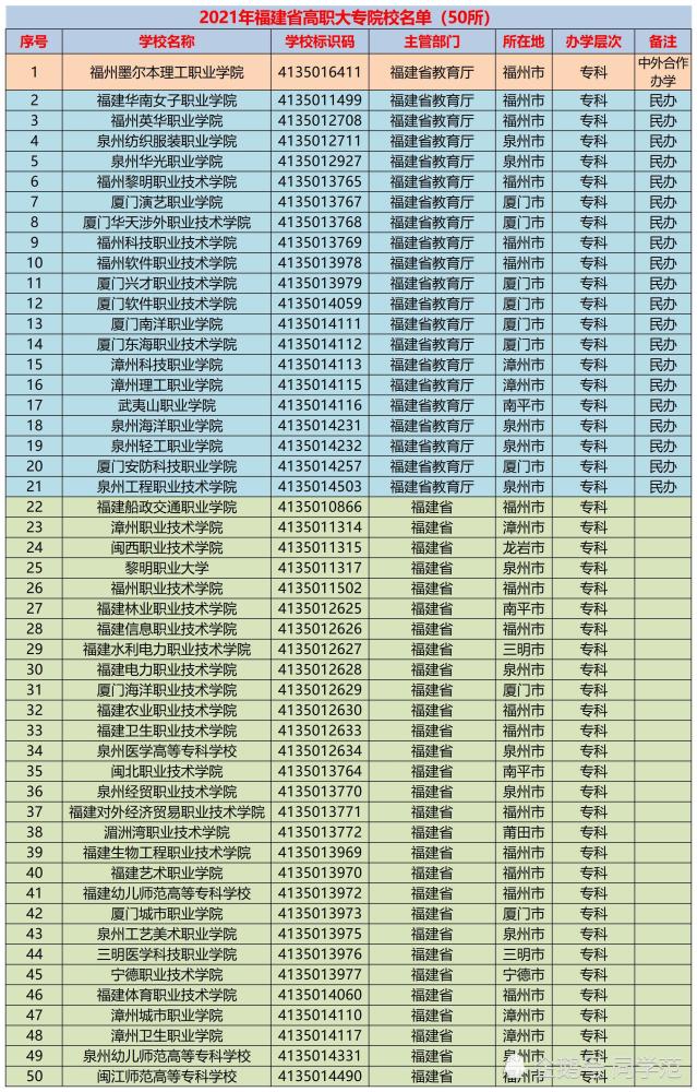 2021福建省gdp