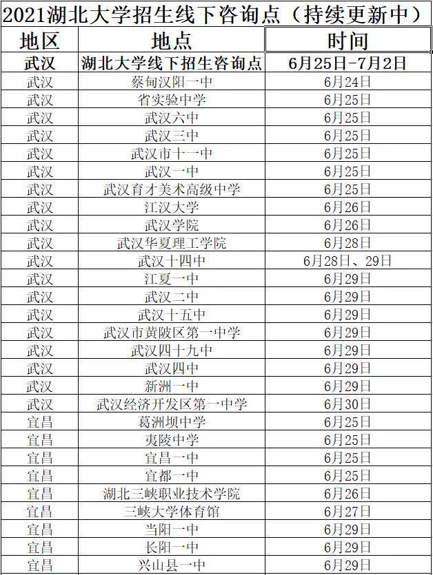 多少分能上湖北大学?