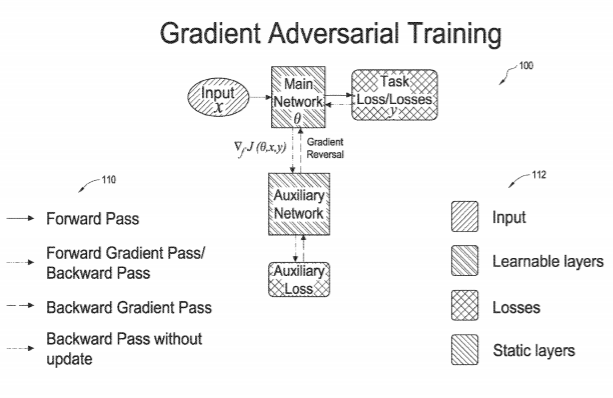 《magic leap patent   gradient adversarial training of neural