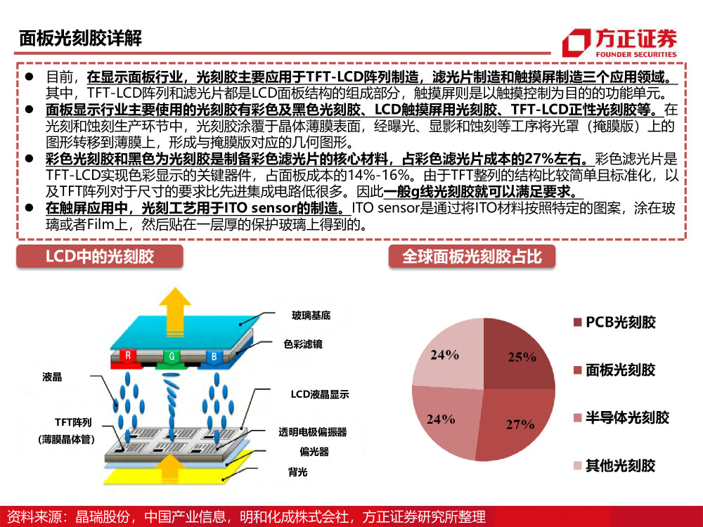 半导体产业链专题研究报告光刻胶行业深度研究