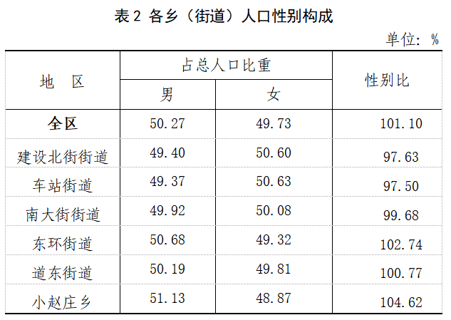 人口性别比_2004国际人口与发展论坛