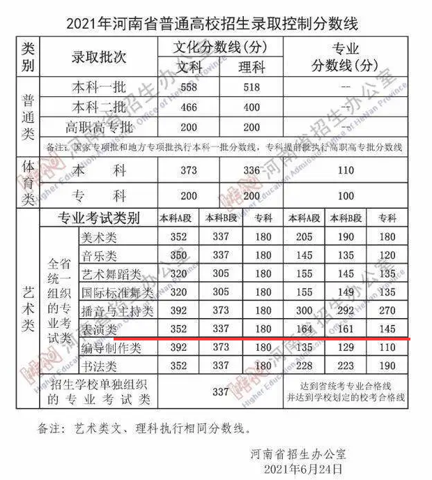 马嘉祺高考成绩遭群嘲?数学25英语44,被调侃为新晋九漏鱼?