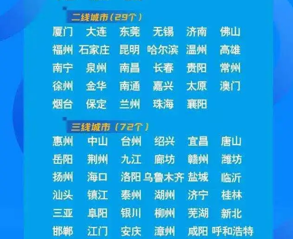 2021银川gdp(3)
