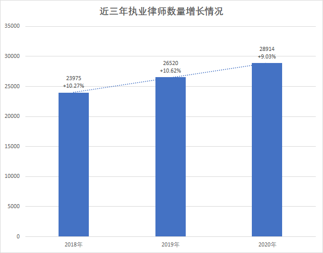 中国律师人口比例为多少_全中国人口有多少人