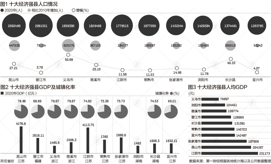 宜兴各镇gdp