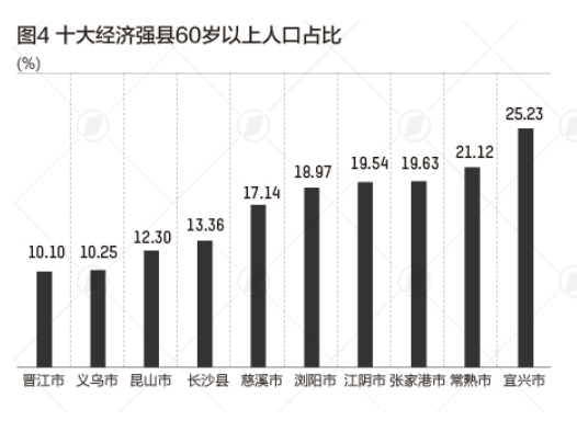gdp最低的县