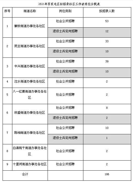 苏家屯招聘信息_招人啦 贵州一大批单位正在招聘 统统都是好工作 千万别错过(3)