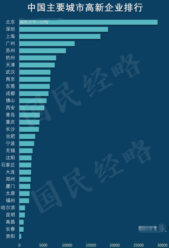 2021宁波市gdp(2)